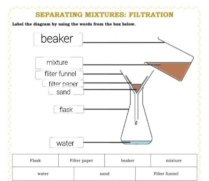 Separating mixtures: filtration​-example-1