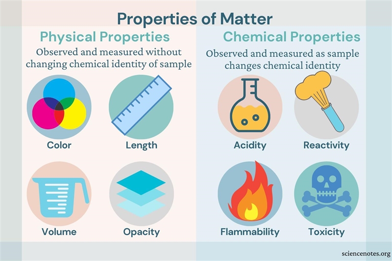 Create a chart that compares physical and chemical properties. Give two examples for-example-1