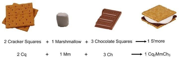 Balance the equation: GC2MmCh2 — the 2 is a subscript (small)-example-1