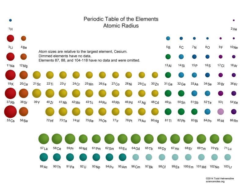 Help me plz due in a couple hours!! Essay Writer Examine the periodic table. The color-example-1