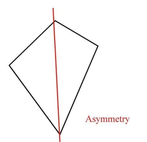 Which quadrilaterals will ALWAYS have at least one line of symmetry. Select ALL that-example-2