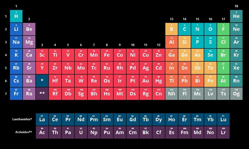 Elements on the Periodic Table are identified by name and also by a chemical symbol-example-1