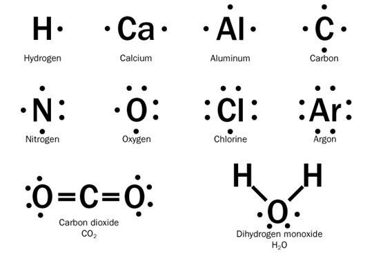 Lewis formula for the following ionic compounds : aluminium chloride​-example-1