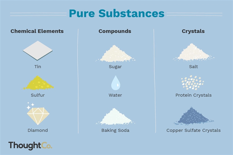 Harks A-GSE Grade 8 Physical Science De og som Check ( СЕ Why is an element considered-example-1