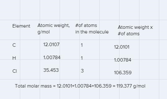 How many moles of the compound are in 16.0 g of CHCl3?Express your answer in moles-example-1