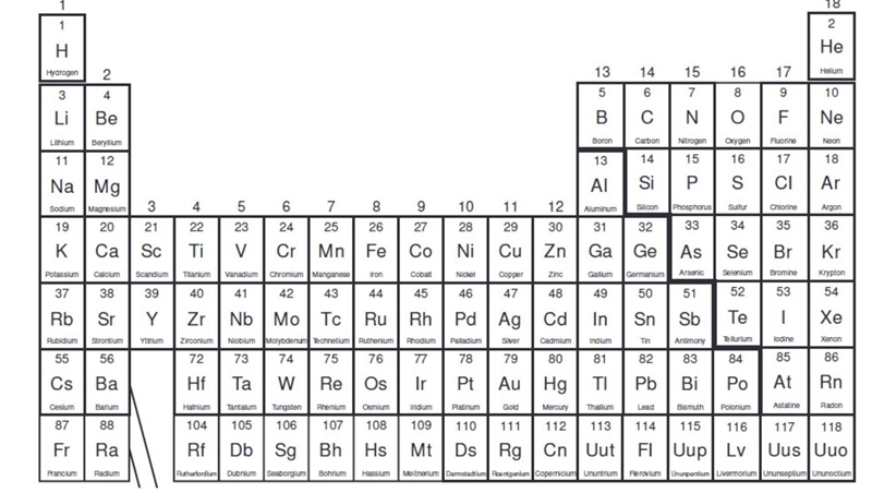 When sodium (Na) is mixed with water, an explosion takes place. Based on its location-example-1