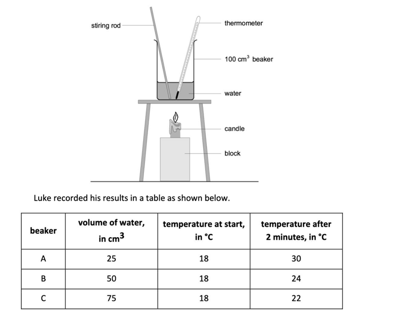 Luke investigated the heating of water. He predicted that the rise in temperature-example-1