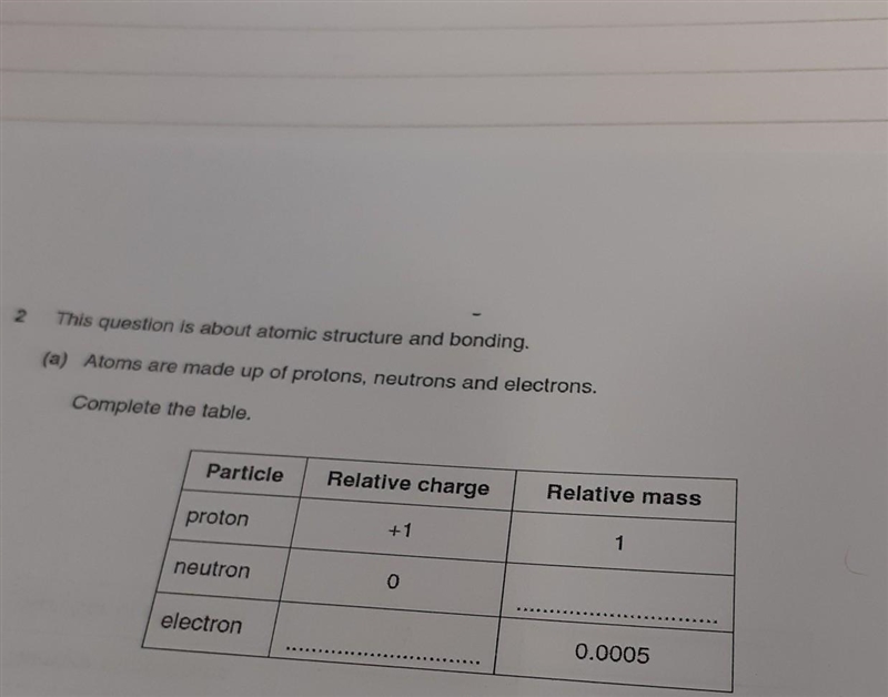 2 This question is about atomic structure and bonding. (a) Atoms are made up of protons-example-1