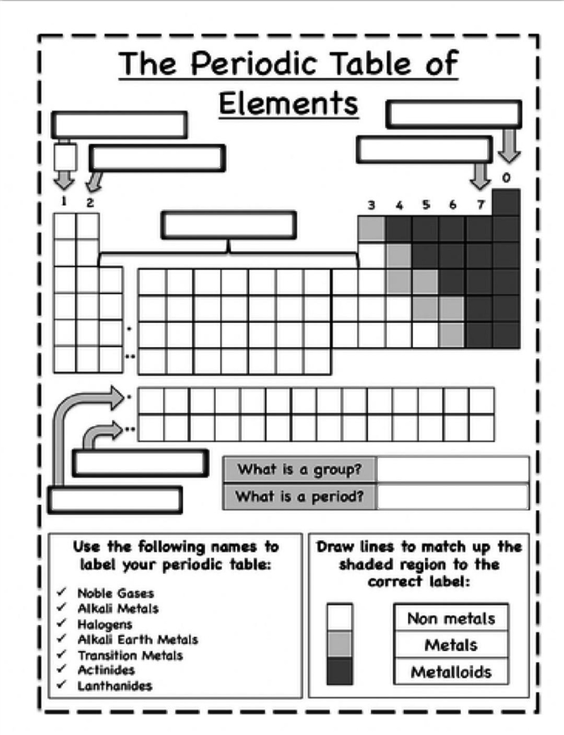 SCIENCE- The Periodic Table of elements help help​-example-1