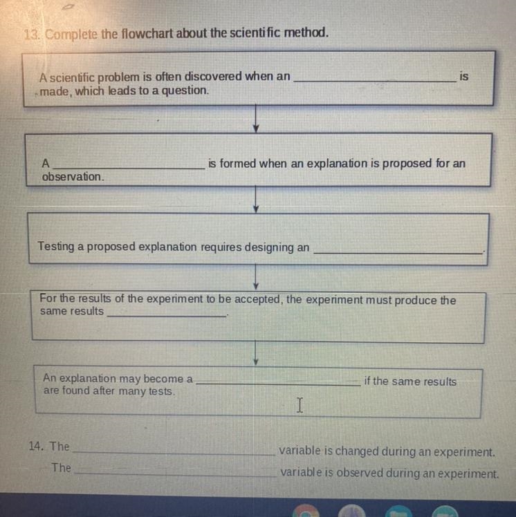 Complete the flowchart about the scientific method-example-1