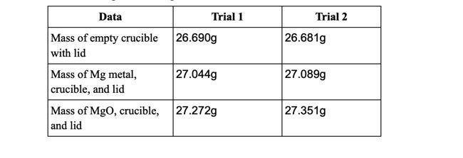 Determine the percent yield of MgO for your experiment for each trial.-example-1