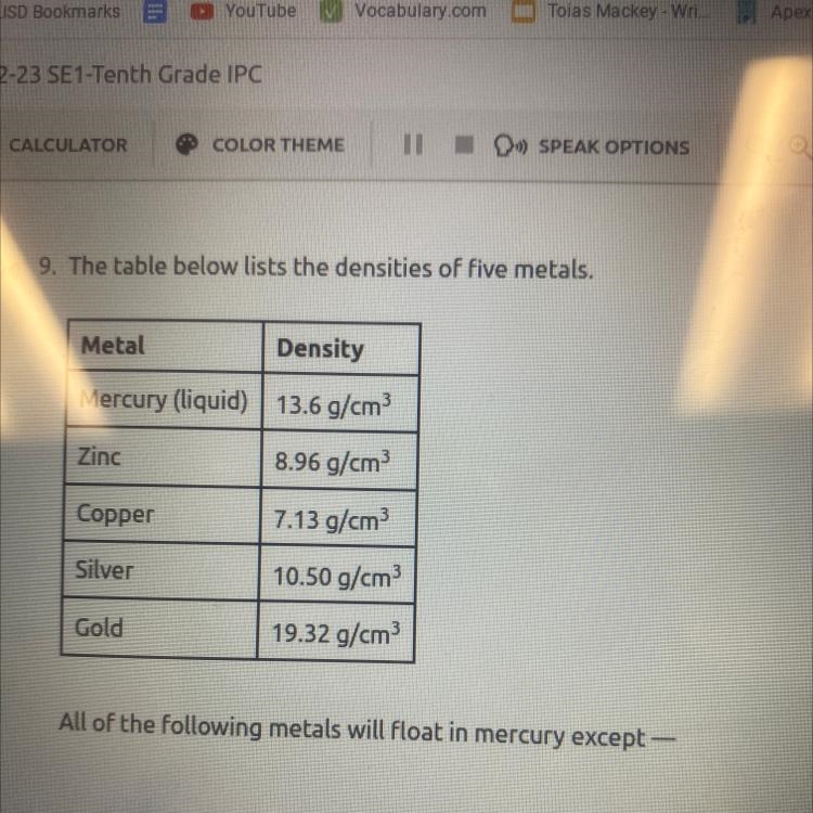 All of the following metals will float in mercury except-example-1