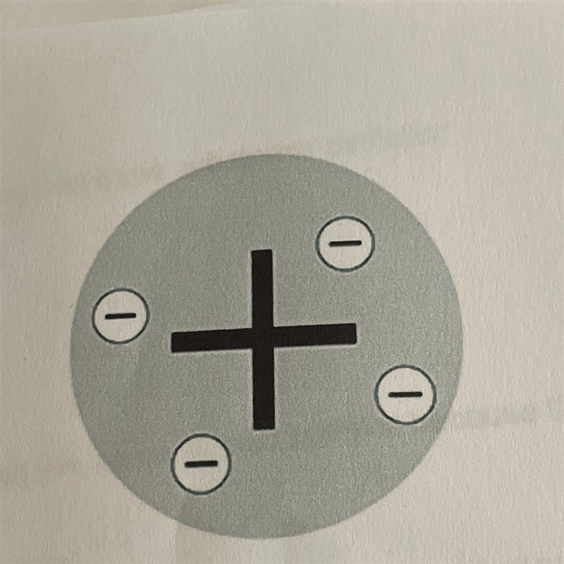 What is the name of this model of the atom-example-1