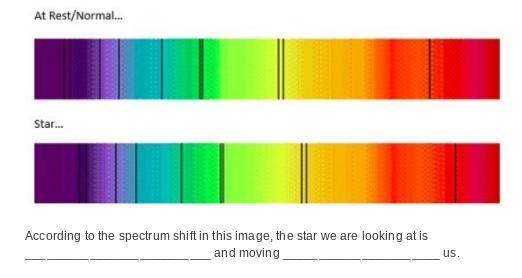 According to the spectrum shift in this image, the star we are looking at is __________________________ and-example-1