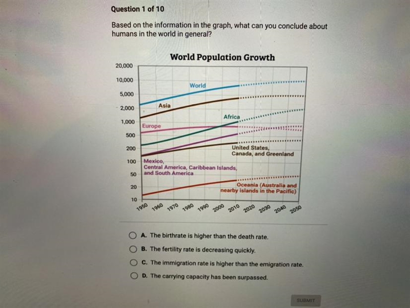 A The birthrate is higher than the death rate. B The fertility rate is decreasing-example-1