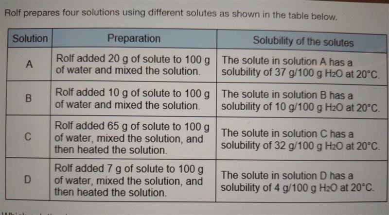 Which solution is unsaturated? solution A solution B solution C solution D ​-example-1