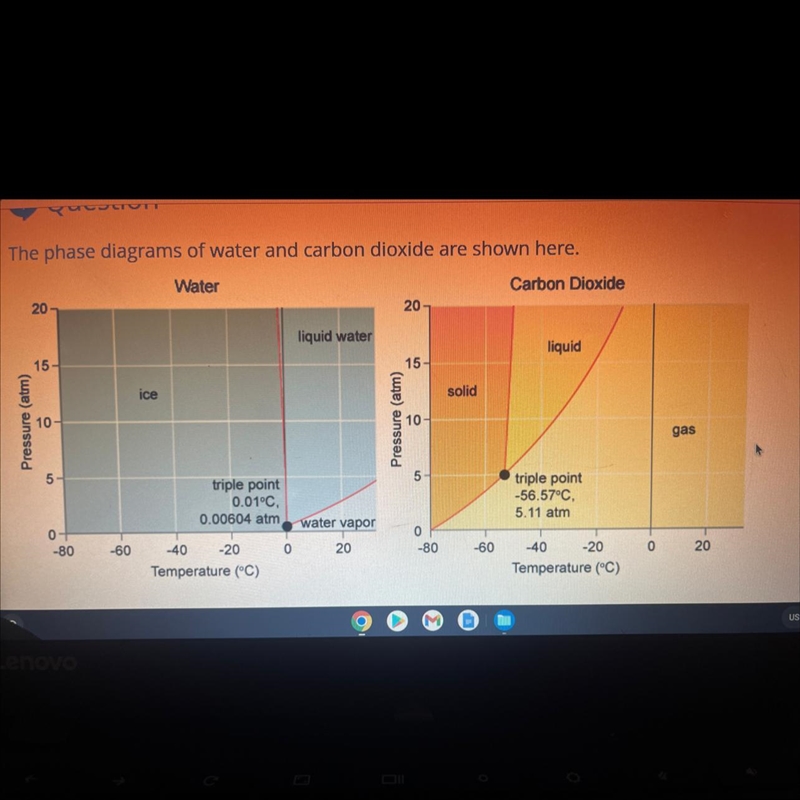 Suppose a sample of Carbon Dioxide and a separate sample of water are held each at-example-1