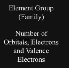 PLEASE HELP 30 POINTS For the element iron-example-1