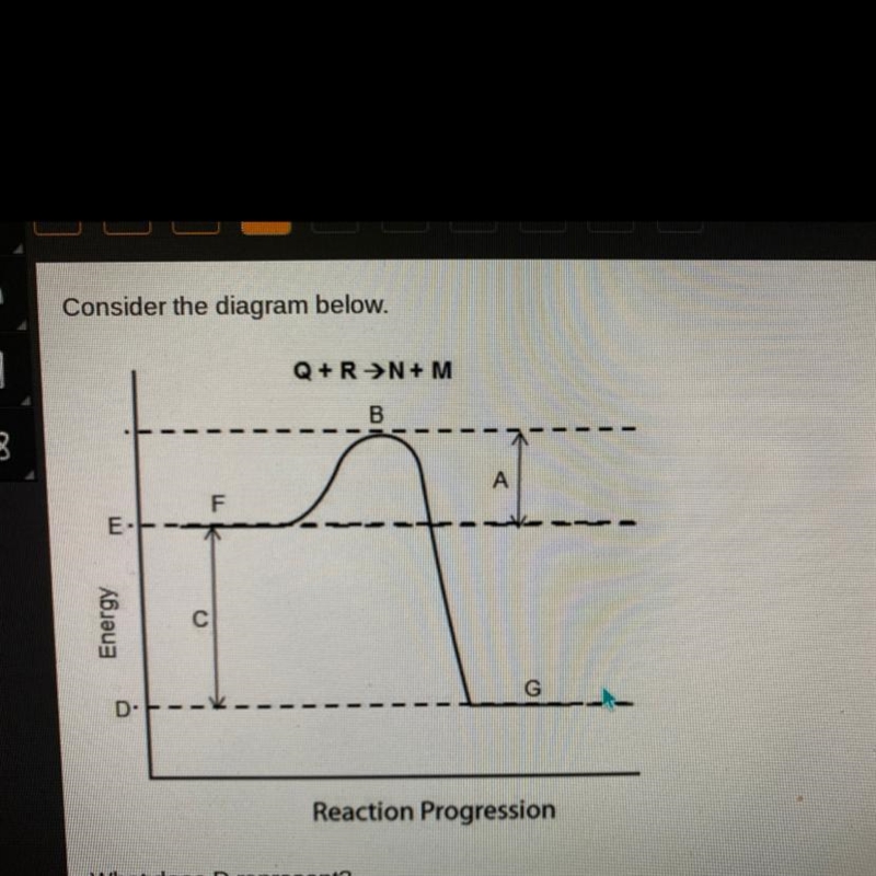 Consider the diagram below What does D represent? O energy of the products O energy-example-1