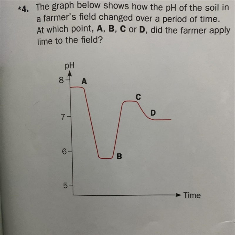 The graph below shows how the pH of the soil in a farmer's field changed over a period-example-1