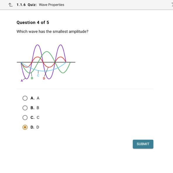 Which wave has the smallest amplitude? Answer : D , the red one.-example-1