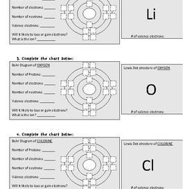 I need to know how to find atoms on a periodic table.-example-1