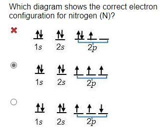 Which diagram shows the correct electron configuration for nitrogen (N)? A group of-example-1