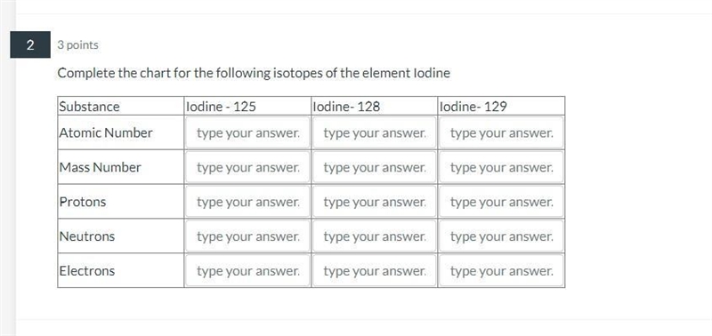 Complete the chart for the following isotopes of the element Iodine-example-1