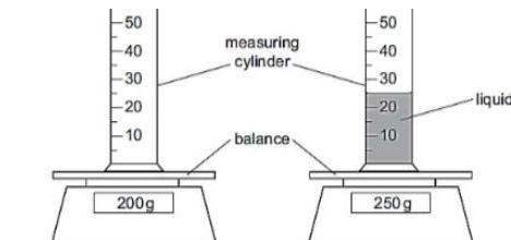 What is the volume of the liquid? A. 10 mL B. 15 mL C. 20 mL D. 25 mL-example-1