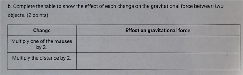 - 50 POINTS - Complete the table to show the effect of each change on the gravitational-example-1