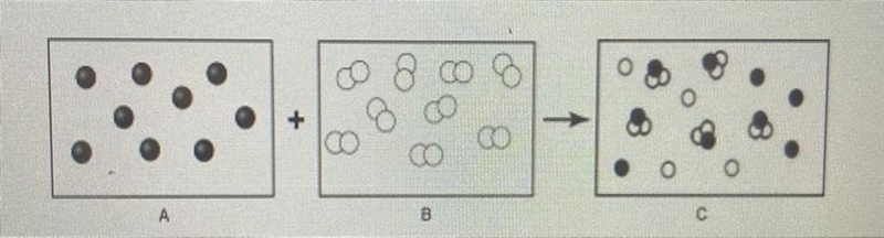 Substance A and Substance B undergo a chemical reaction to form substance C. What-example-1