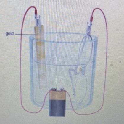 For which process would the pictured cell be used? Producing electricity Splitting-example-1