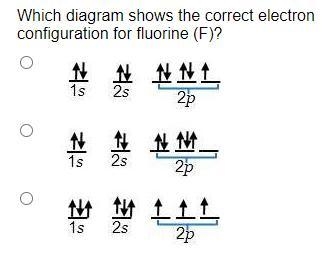 Which diagram shows the correct electron configuration for fluorine (F)? A group of-example-1