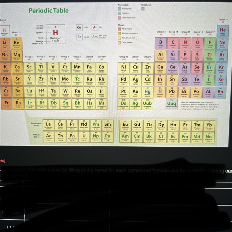 1. Please use the periodic table located below to help you formulate your answers-example-1