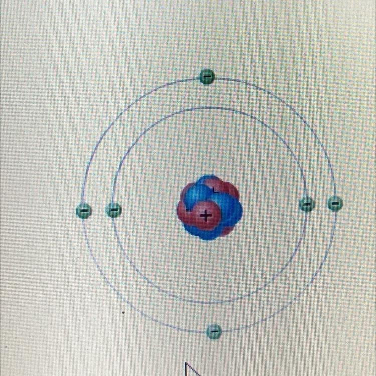 How many protons are in this atom if it has a balanced charge? - 0 - 2 - 4 - 6-example-1