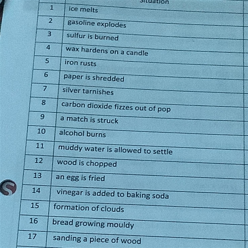 Physical or chemical change? Write brief explanation (Clue)-example-1