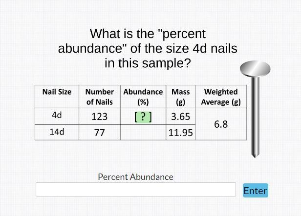 What is the percent abundance of the size 4d nails in this sample. PLS ASAP-example-1