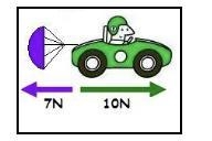 What is the net force and direction of the car?-example-1