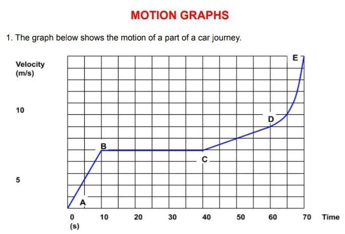 HELP ME, HOW? Draw on the graph a line that shows the car decelerating steadily to-example-1