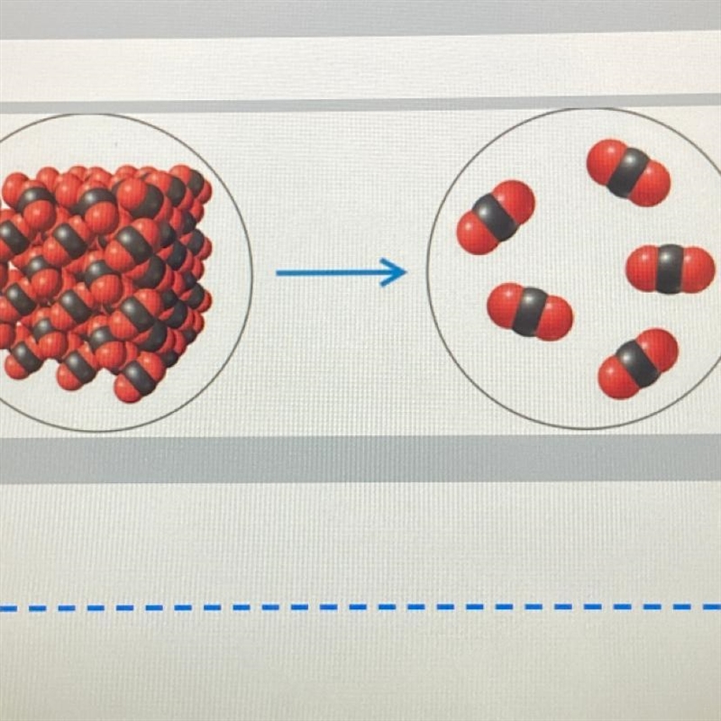 Is this image showing physical or chemical change?-example-1