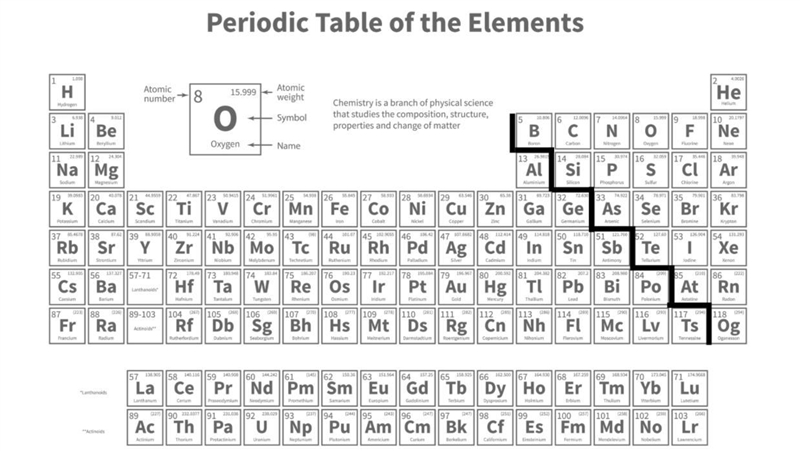 Help please- Find the elements oxygen and carbon on the periodic table. Based on their-example-1