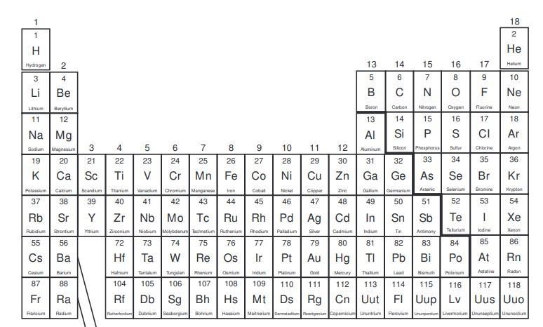 Which two elements will be the most alike and why? Which two elements will be the-example-1