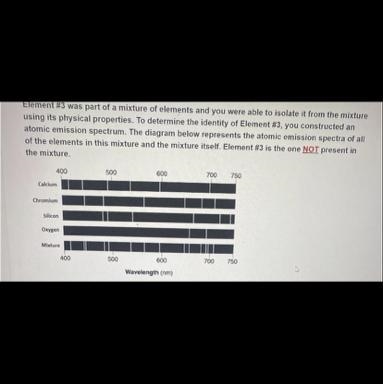 What is this element?-example-1