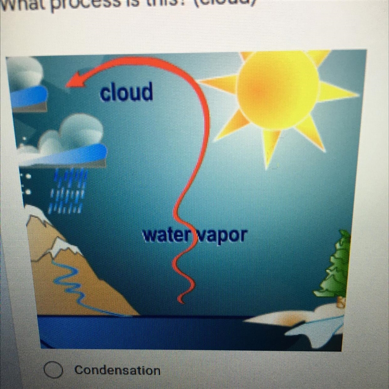 What process is this?(Cloud) A.Condensation B.Precipitation C.Evaporation D.Infiltration-example-1