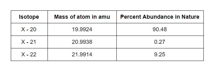 Calculate the average atomic mass of element X. Show your work.-example-2