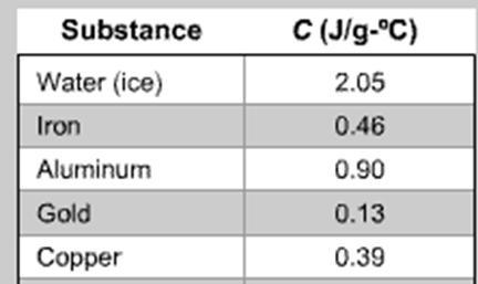 How much heat in Joules is needed for an increase in temperature by 12.5 degrees of-example-1