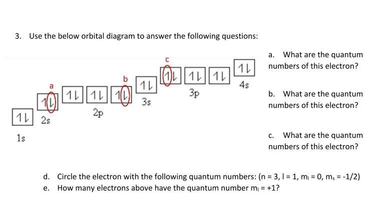 Here is my question on Electron Configurations. There are 5 parts: a to e.-example-1