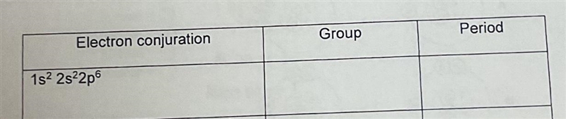 Determine the group and the period in which each of the following elements is located-example-1