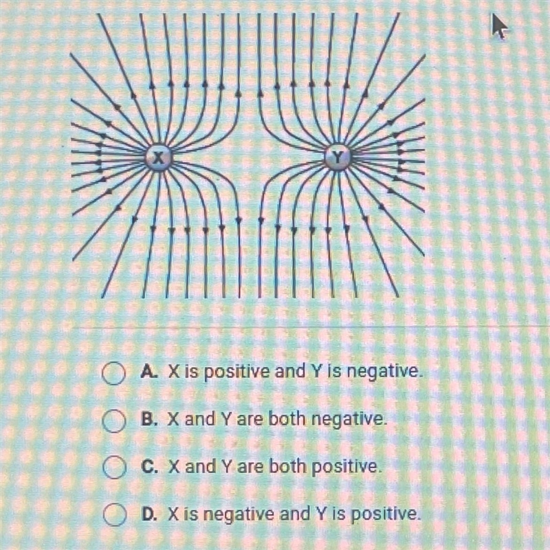 PLS HELPPPPP What charges must the particles have to create the electric field shown-example-1