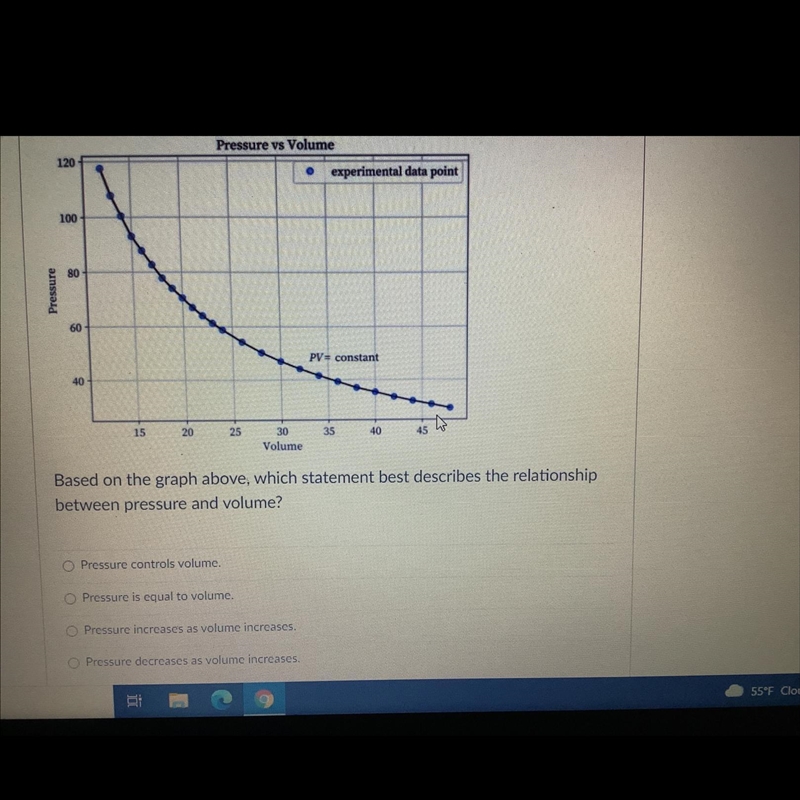 Based on the graph above which statement best describes the relationship between pressure-example-1